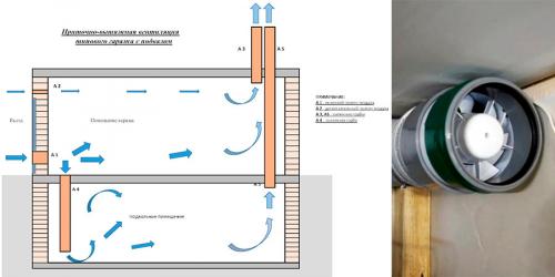 Каковы преимущества использования вытяжки для гаража. Разновидности вентиляции для гаража