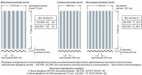 Рассчитываем количество шифера на кровлю. Как расчитать количество шифера на крышу? 05