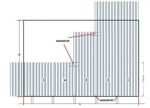 Рассчитываем количество шифера на кровлю. Как расчитать количество шифера на крышу?