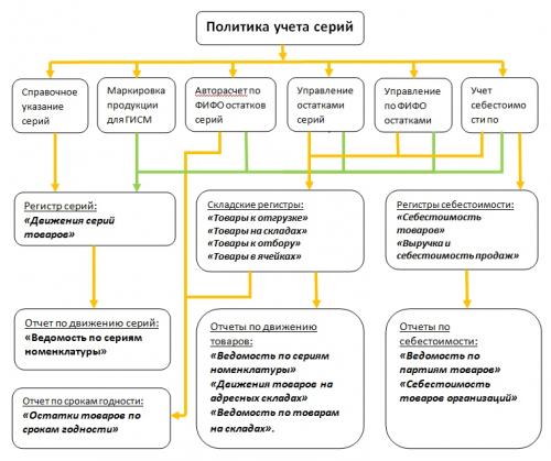 Серия 1.245.4-5 Выпуск 1: Основные изменения и нововведения 06