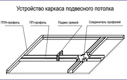 Преимущества гипсокартонных потолков: как создать идеальный интерьер с помощью чертежей 05