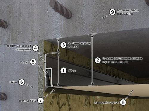 Преимущества гипсокартонных потолков: как создать идеальный интерьер с помощью чертежей 07