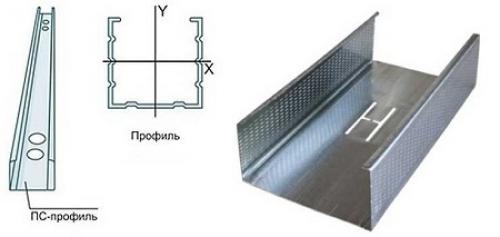 Какие советы по выбору профилей для гипсокартонного потолка. Виды профилей для гипсокартона