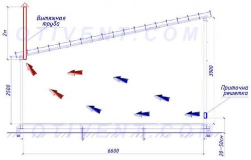 Как увеличить тягу вентиляции в гараже. Типовая схема естественного вентилирования