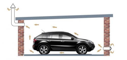 Вентиляция неотапливаемого гаража. Нужна ли вентиляция в отапливаемом или неотапливаемом гараже зимой