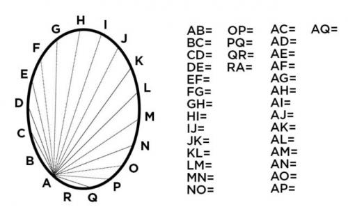 Как правильно измерить комнату для составления точного чертежа потолка. Как правильно замерить натяжной потолок