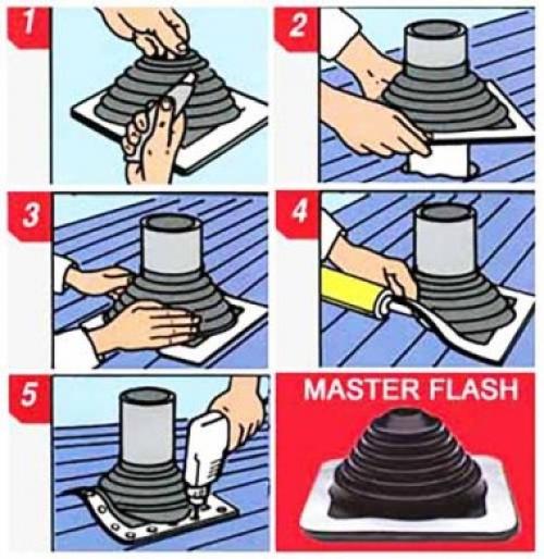 Установка мастер флеш на профнастил. Что собой представляет мастер – флеш?