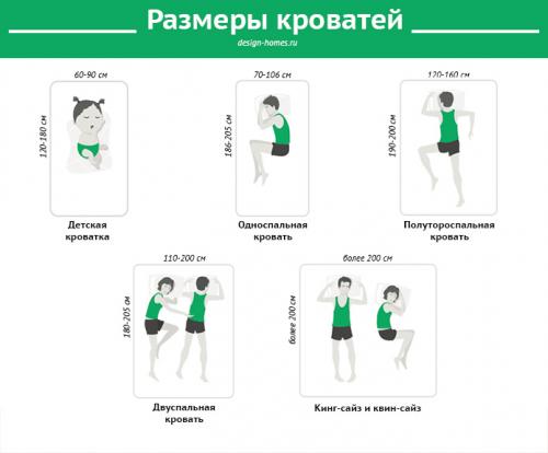 «как выбрать кровать в спальню?». Как правильно выбрать кровать 01 «как выбрать кровать в спальню?». Как правильно выбрать кровать 01