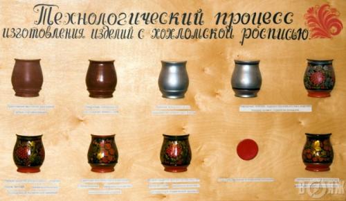 Роспись по дереву акрилом. Виды художественной росписи