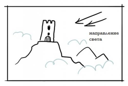Как добавить фон к рисунку пугала, например, небо или растения. Простой способ нарисовать задний фон