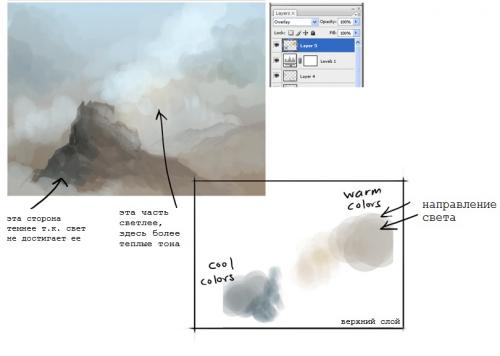 Как добавить фон к рисунку пугала, например, небо или растения. Простой способ нарисовать задний фон