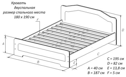 Размеры двуспальной кровати с тумбочками. Размеры и габариты двуспальных кроватей, характеристики