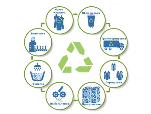 Как из пластиковых бутылок сделать уютный сад 03