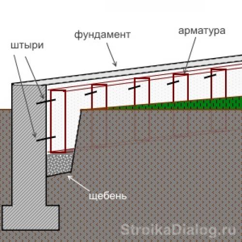 Как построить идеальную стену под кирпич: советы и рекомендации 09 Как построить идеальную стену под кирпич: советы и рекомендации 09