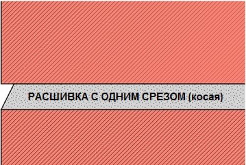 Как сделать модную кирпичную стену своими руками: пошаговая инструкция 10