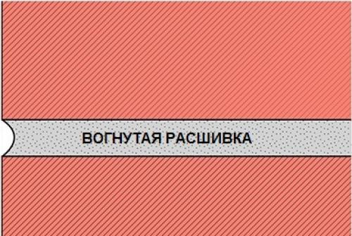 Как сделать модную кирпичную стену своими руками: пошаговая инструкция 07