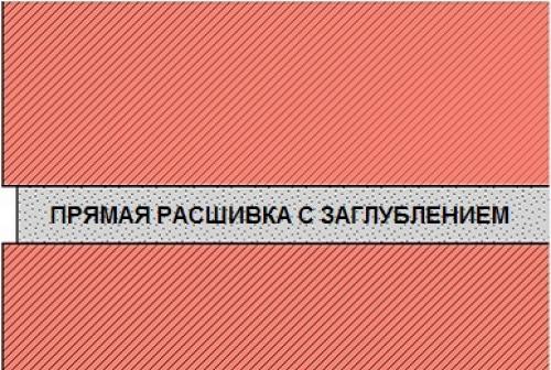Как сделать модную кирпичную стену своими руками: пошаговая инструкция 05