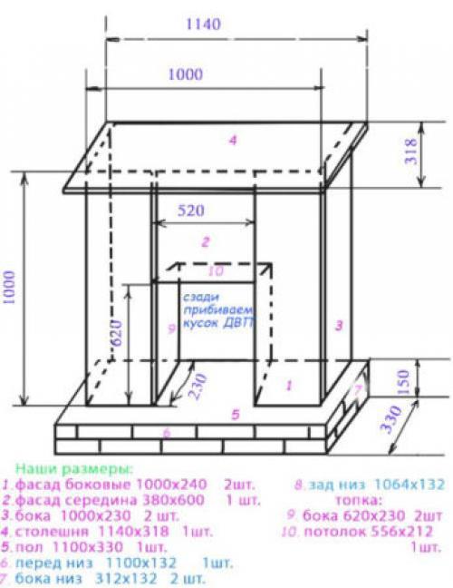 Декоративный камин своими руками из гипсокартона. Технология изготовления декоративного камина