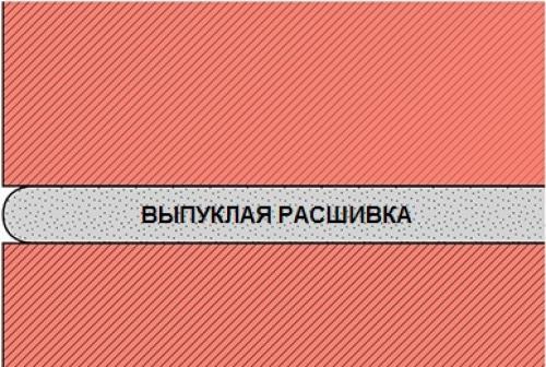 Как сделать декоративную кирпичную стену своими руками: пошаговая инструкция 13