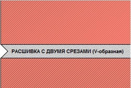 Как сделать декоративную кирпичную стену своими руками: пошаговая инструкция 12