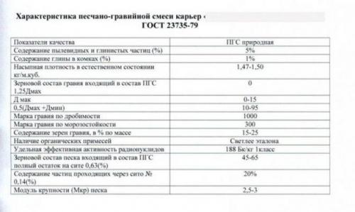 Бетон для отмостки из пгс. Виды песчано-гравийной смеси
