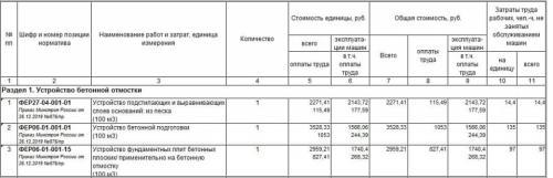 Технология укладки бетонной отмостки. Этапы укладки отмостки вокруг дома 13