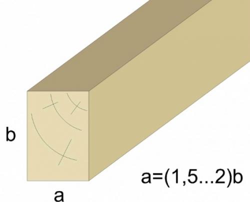 Какой брус лучше выбрать для перекрытия. Критерии выбора деревянных брусков под лаги