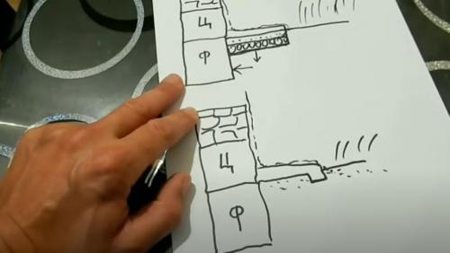 Отмостка из бетона своими руками. Опалубка, армирование 12