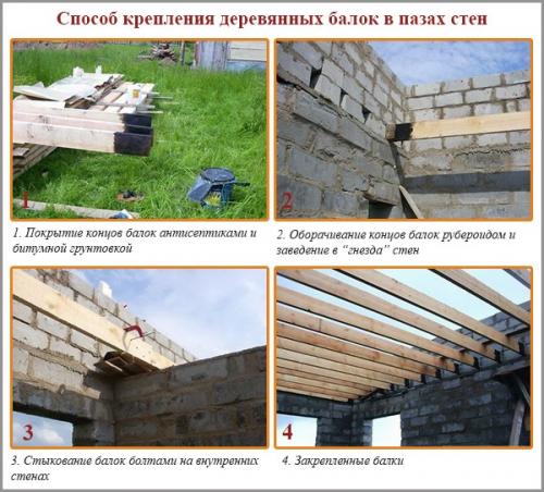 Крепление балок перекрытия к стенам из газобетона. Методы обработки древесины и установка несущих балок