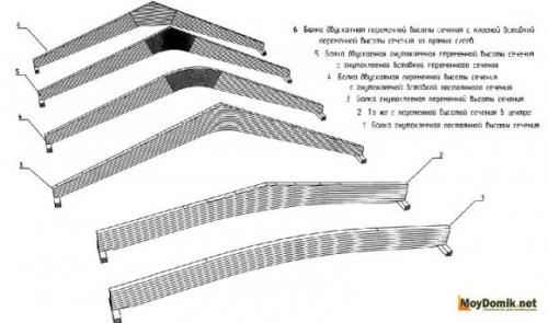 Балки перекрытия из бруса. Назначение и разновидности 19