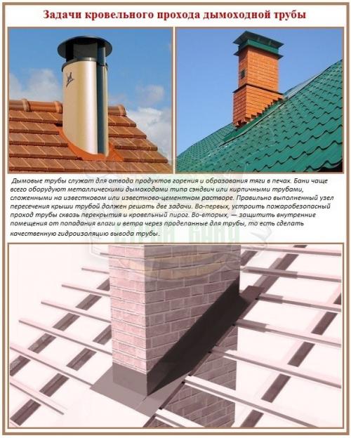 Проход дымохода через кровлю. Почему важно выводить дымоход правильно? 09