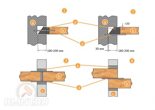 Брус для межэтажных перекрытий. Деревянные балки перекрытия -  размеры и нагрузки 10
