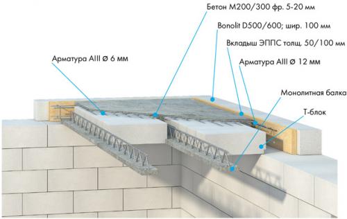 Деревянные перекрытия в доме из газобетона. Специфика газобетона 08