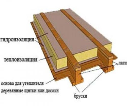 Соединение деревянных балок встык. Как все устроено