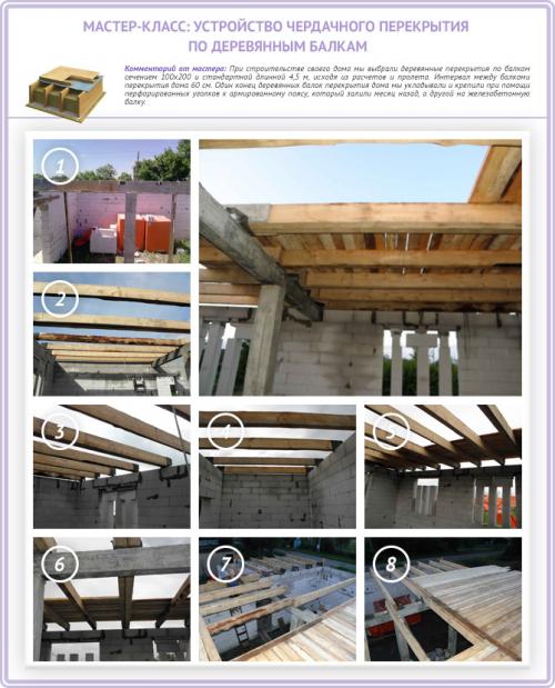 Монтаж деревянного чердачного перекрытия. Этапы монтажа чердачного перекрытия по деревянным балкам