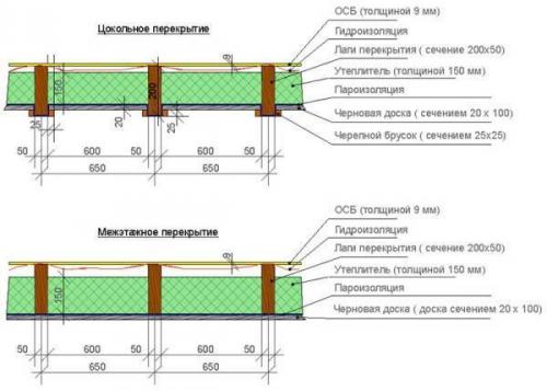 Утепление межэтажного перекрытия по деревянным балкам. Утепление межэтажных перекрытий 18 Утепление межэтажного перекрытия по деревянным балкам. Утепление межэтажных перекрытий 18