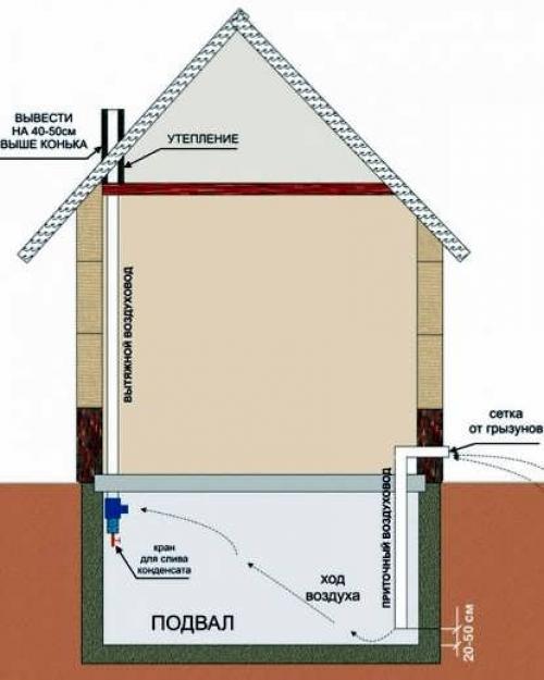 Как сделать вентиляцию в подвале гаража. Как правильно сделать вентиляцию в погребе