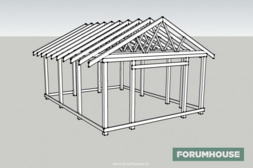 Из чего построить гараж в деревне. Как построить каркасный гараж