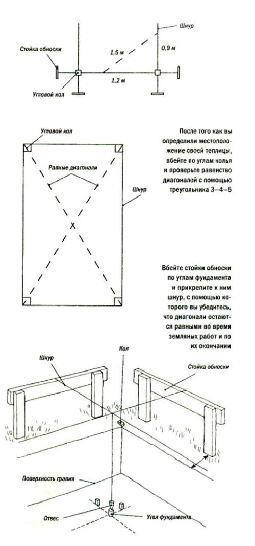 Как построить гараж дешево. Выбор места 13