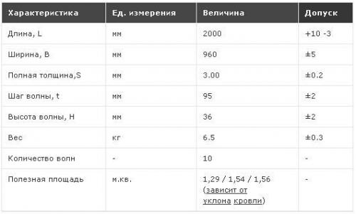 Как построить гараж дешево. Выбор места 19