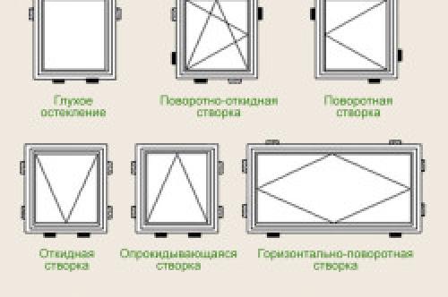 Стеклопакеты своими руками из дерева. Азы – окно из дерева своими руками – это несложно 05 Стеклопакеты своими руками из дерева. Азы – окно из дерева своими руками – это несложно 05