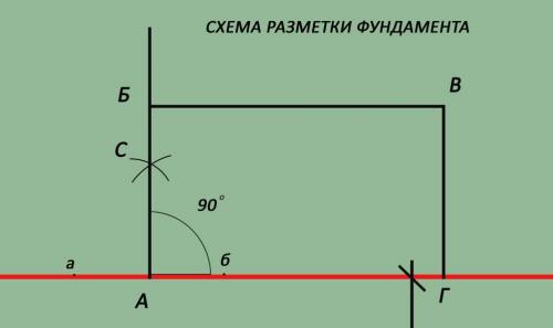 Самое простое деревянное крыльцо. Пошаговая инструкция строительства рубленого крыльца из бревен