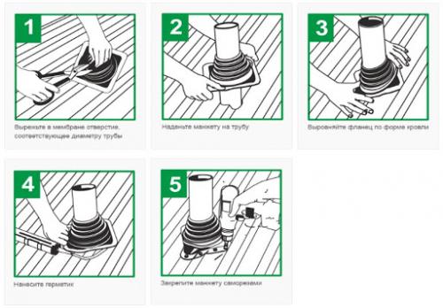 Печная металлическая труба на крышу. Кровельные проходки Master Flash 01 Печная металлическая труба на крышу. Кровельные проходки Master Flash 01