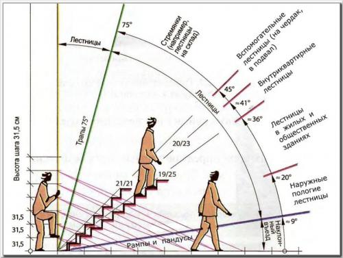 Уличные ступени из дерева. Классификация и выбор ступеней для лестницы
