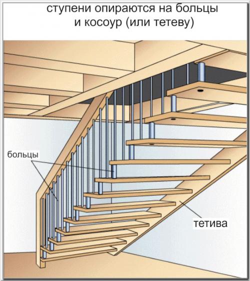 Уличные ступени из дерева. Классификация и выбор ступеней для лестницы