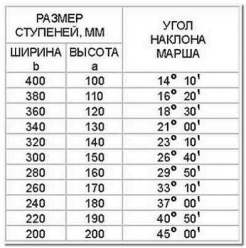 Уличные ступени из дерева. Классификация и выбор ступеней для лестницы