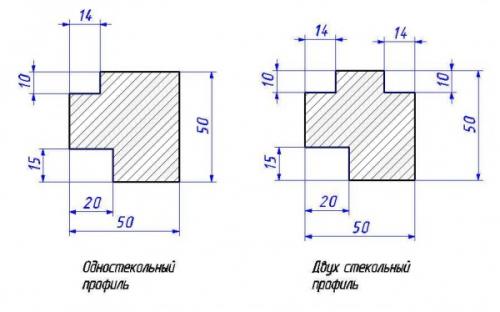 Деревянная рама для окна своими руками. Особенности конструкции деревянных окон 03