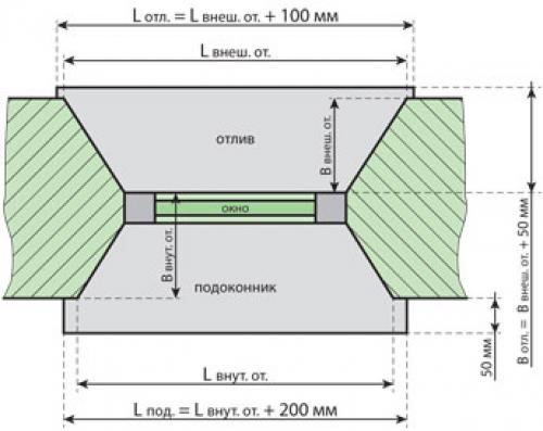Как правильно сделать делать замер окон. Типы проемов 06