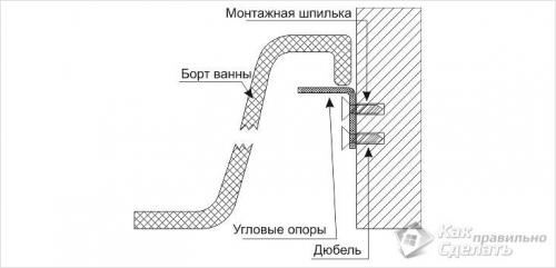 Как прикрепить акриловую ванну к стене. Варианты закрепления к стене 02