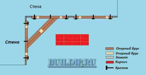 Нужно ли крепить стальную ванну к стене. На штатные ножки 16 Нужно ли крепить стальную ванну к стене. На штатные ножки 16